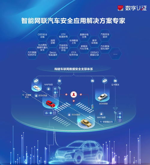 數(shù)字認(rèn)證亮相2024智能汽車信息安全大會(huì)，分享車聯(lián)網(wǎng)密碼安全建設(shè)經(jīng)驗(yàn)